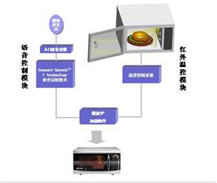 beat365在线体育app