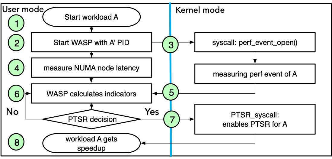 beat365在线体育app