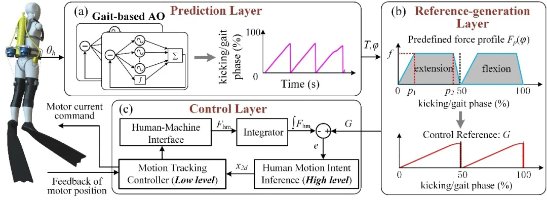 beat365在线体育app