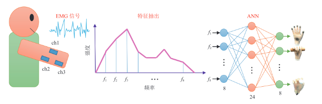beat365在线体育app