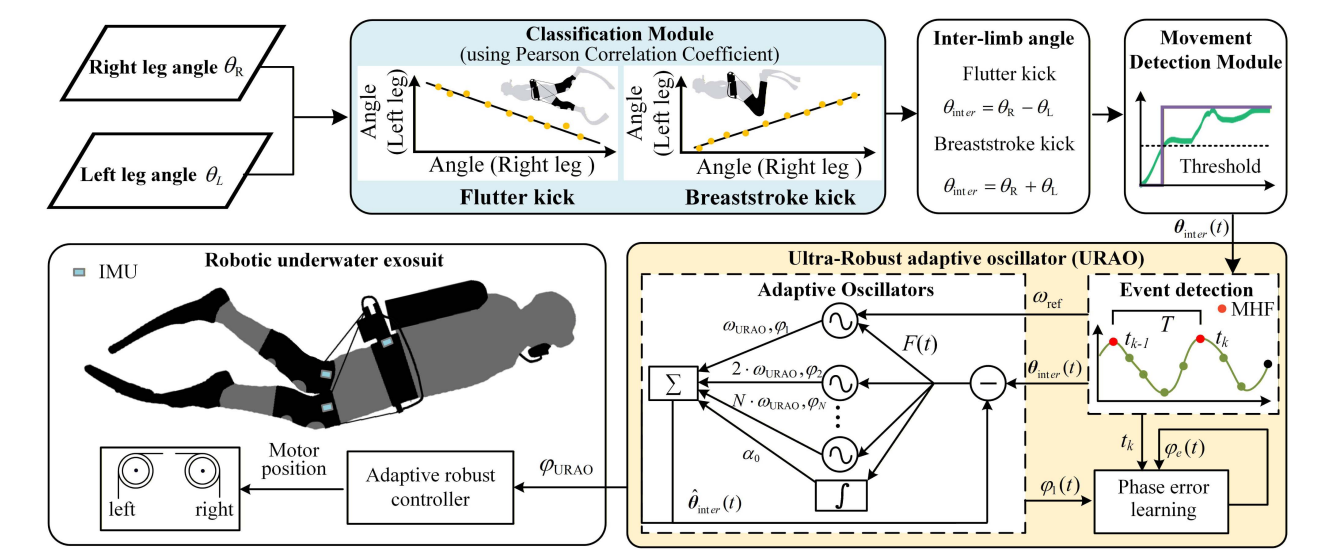 beat365在线体育app