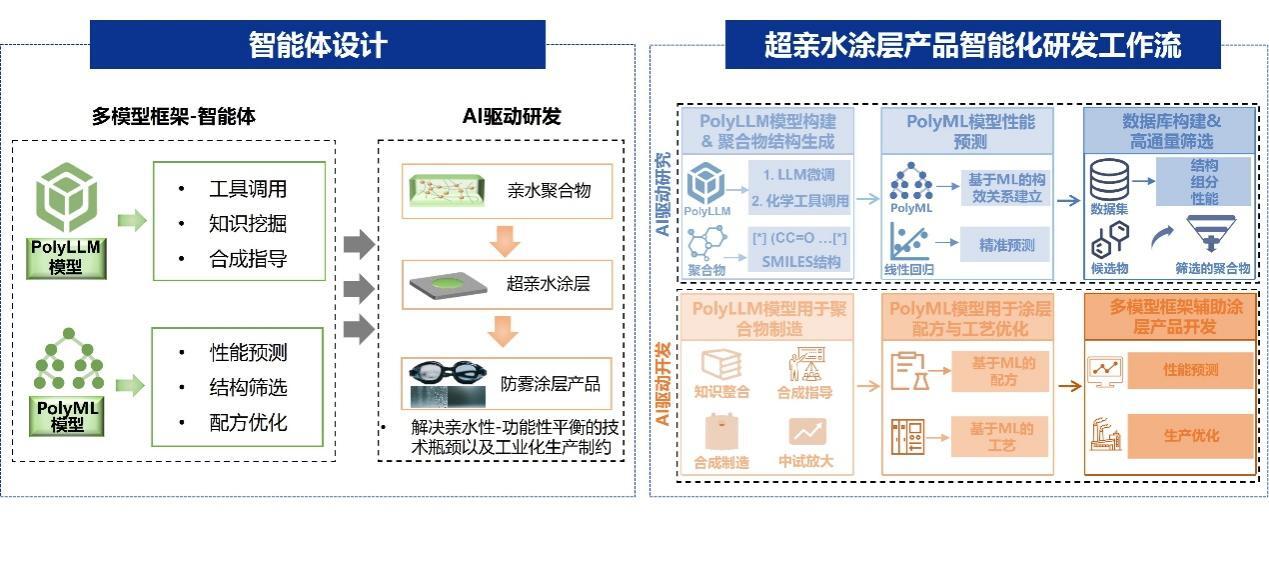 beat365在线体育app